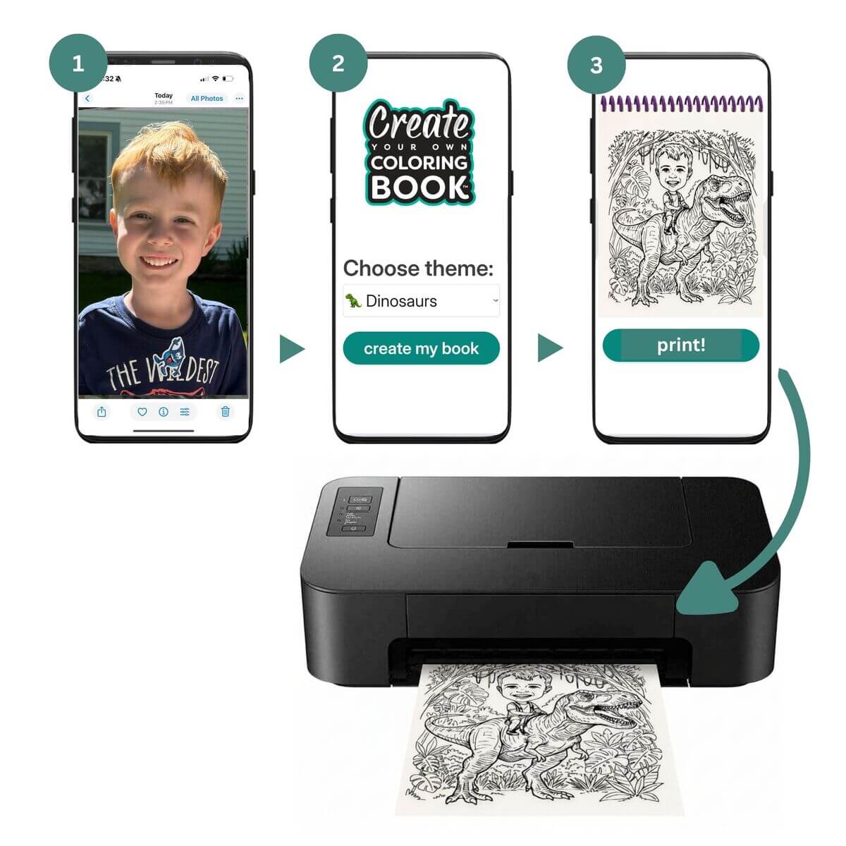 Colorables upload, theme, and print workflow shown on phones and a printer